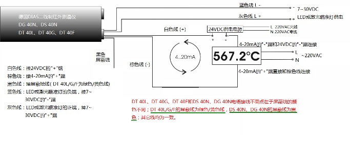 ��(gu��)DIAS�t��y(c��)�؃x40ϵ�нӾ��D