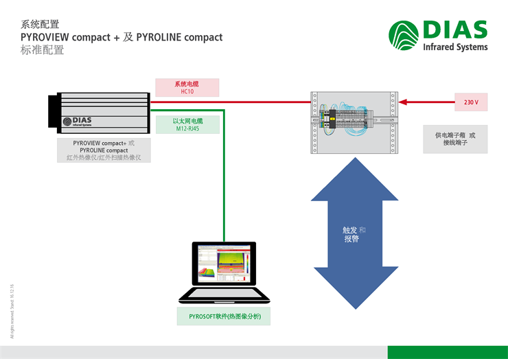 ��DIAS�t�����x�Ę˜�����