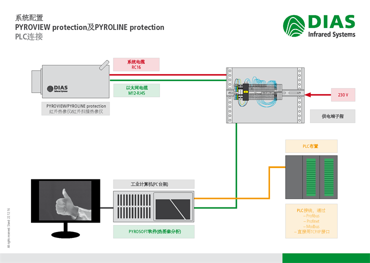 ��DIAS���I������PLC�Ӿ�